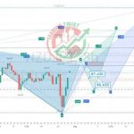 NZDJPY Chart Technical Outlook