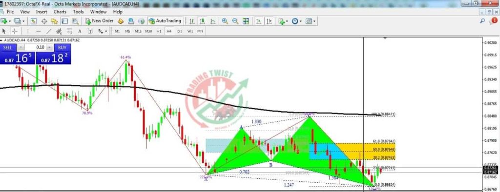 AUDCAD Forex Signal By Trading Twist