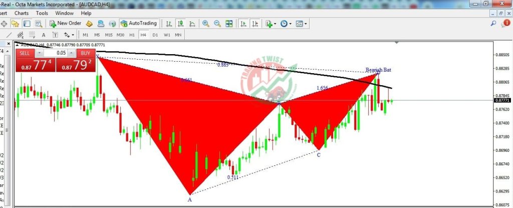 AUDCAD Forex Signal By Trading Twist