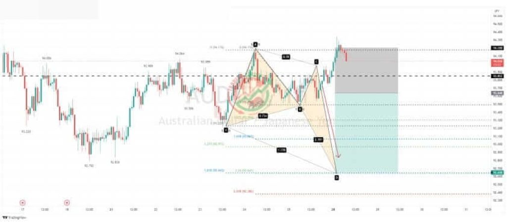 AUDJPY Forex Signal By Trading Twist