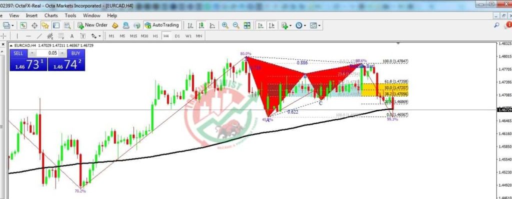 EURCAD Forex Signal By Trading Twist