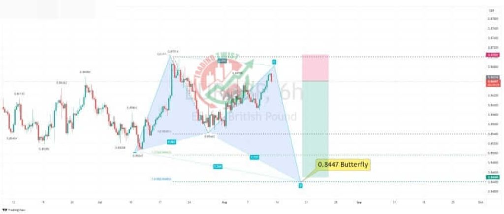 EURGBP Forex Signal By Trading Twist