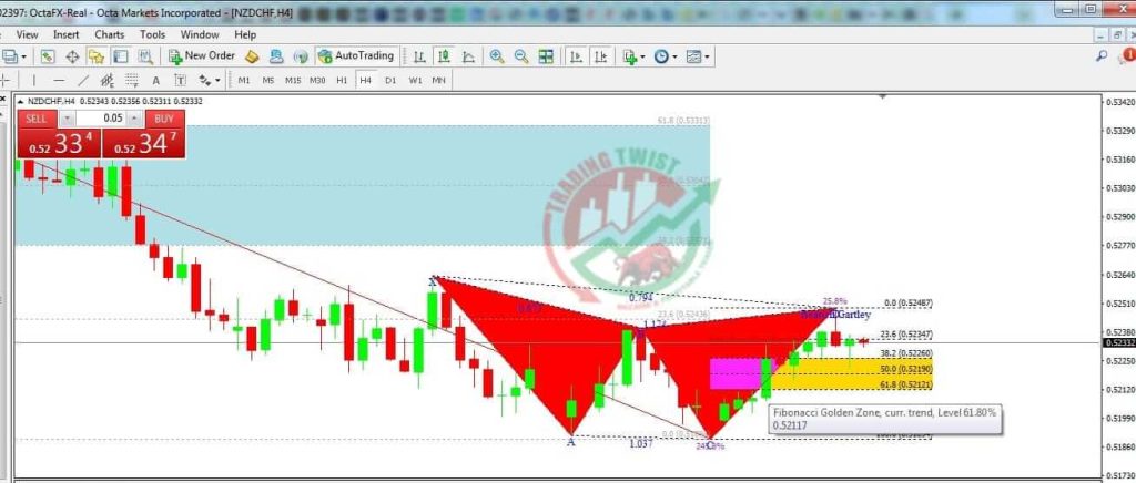 NZDCHF Forex Signal By Trading Twist