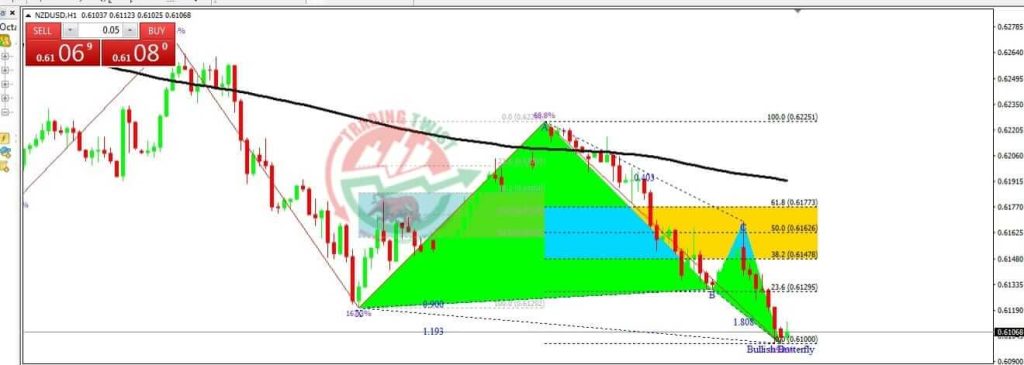 NZDUSD Forex Signal By Trading Twist