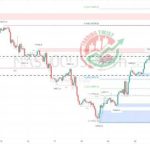 Nasdaq100 Chart Technical Outlook