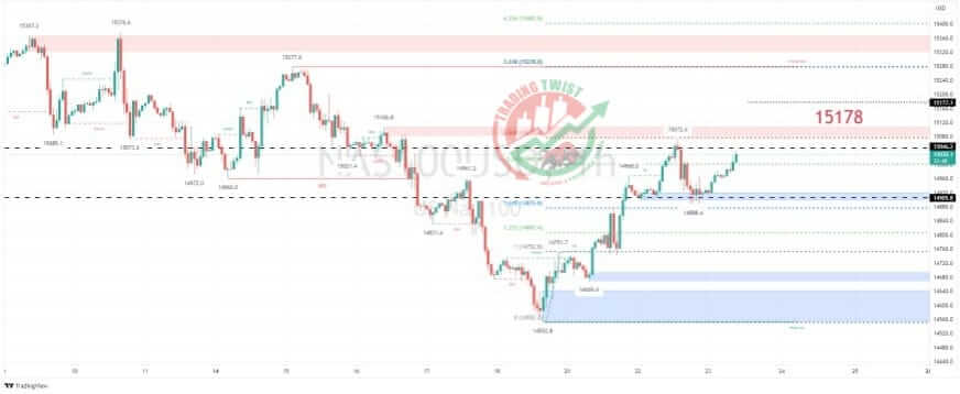 Nasdaq100 Chart Technical Outlook