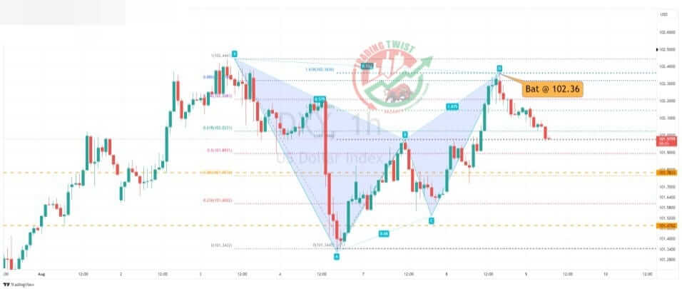 Silver XAGUSD Chart Technical Outlook