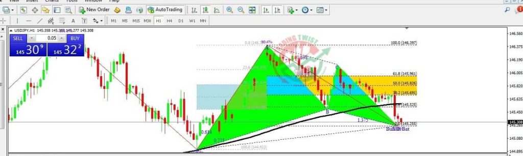 USDJPY Forex Signal By Trading Twist