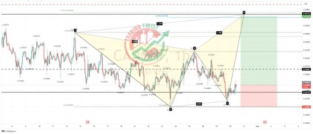 CADCHF Chart Technical Outlook