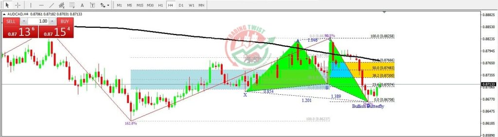 AUDCAD Forex Signal By Trading Twist