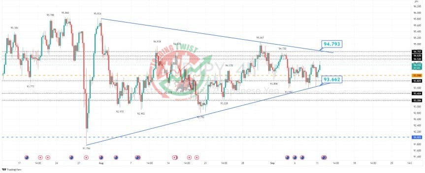 AUDJPY Chart Technical Outlook