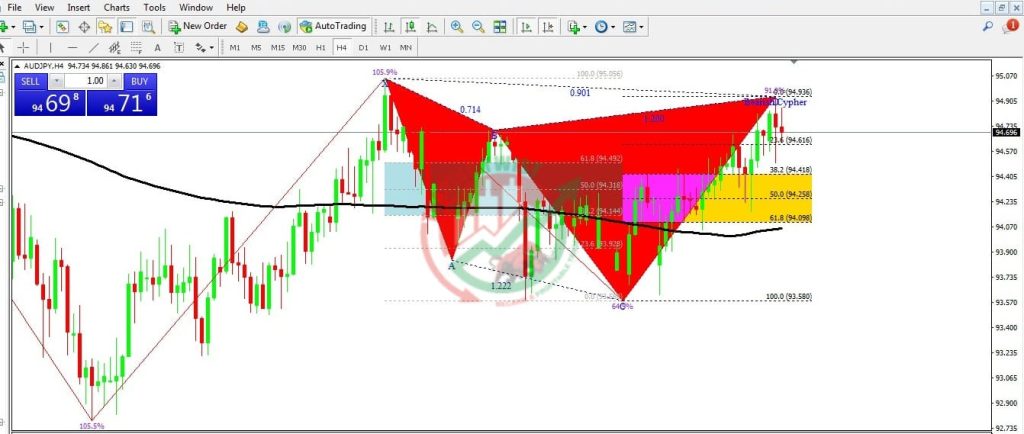 AUDJPY Forex Signal By Trading Twist