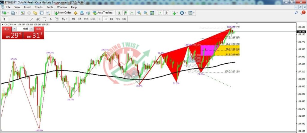 CADJPY Forex Signal By Trading Twist