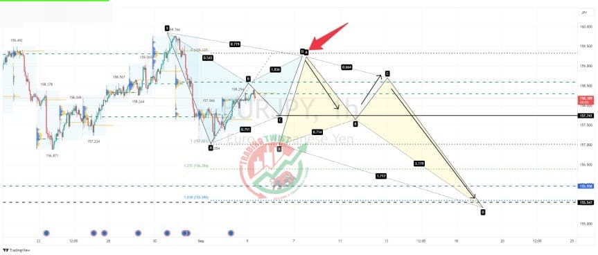 EURJPY Chart Technical Outlook