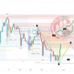 GBPAUD Chart Technical Outlook