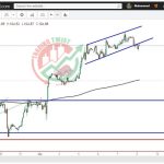 USD DXY Chart Technical Outlook