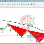 USDCHF Chart Technical Outlook