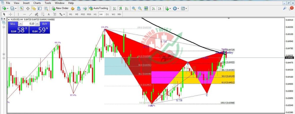 AUDUSD Forex Signal By Trading Twist