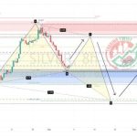 XAGUSD Chart Technical Outlook