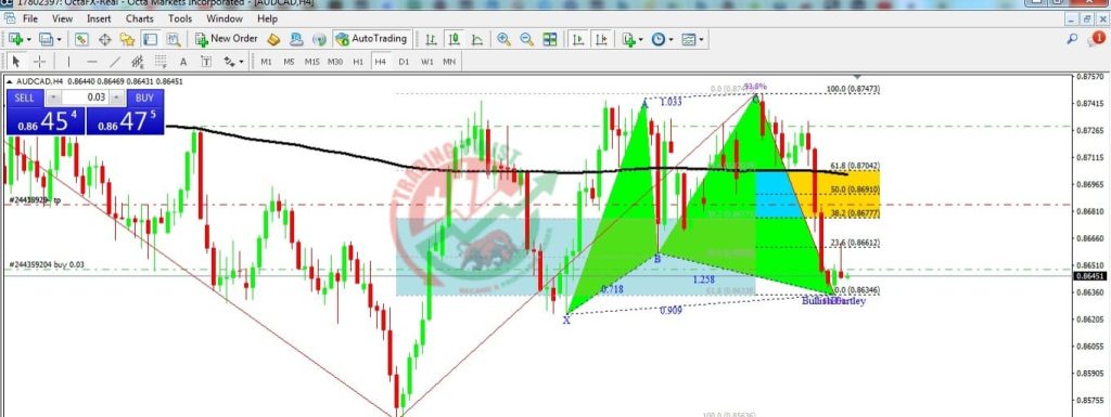 AUDCAD Forex Signal By Trading Twist