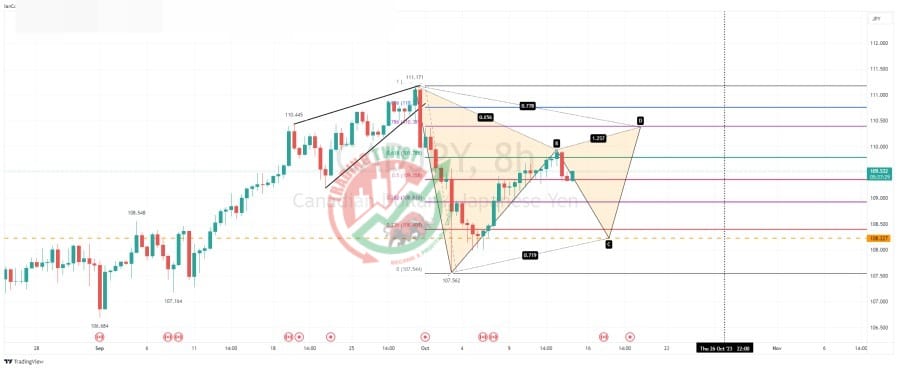 CADJPY Chart Technical Outlook