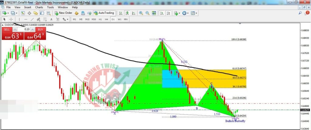 CADCHF Forex Signal By Trading Twist