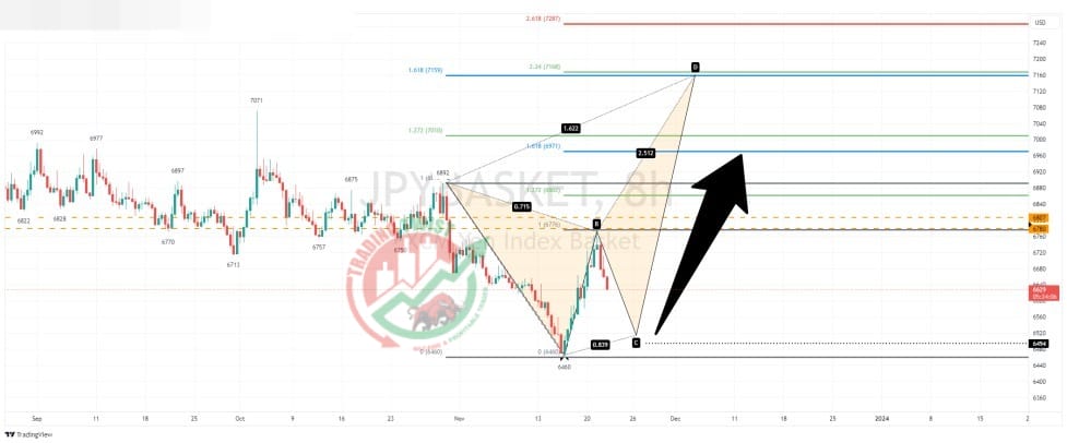 CADJPY Chart Technical Outlook