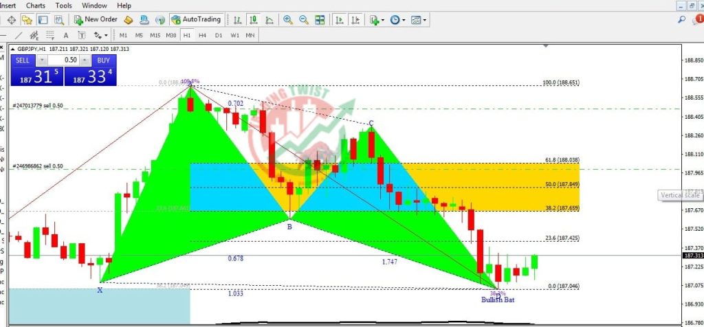 GBPJPY Forex Signal By Trading Twist