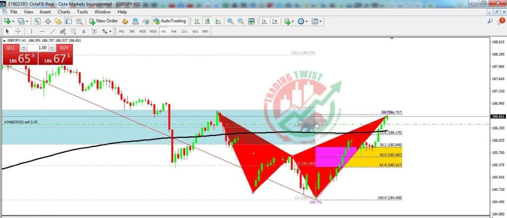 GBPJPY Forex Signal By Trading Twist