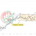 Silver XAGUSD Chart Technical Outlook