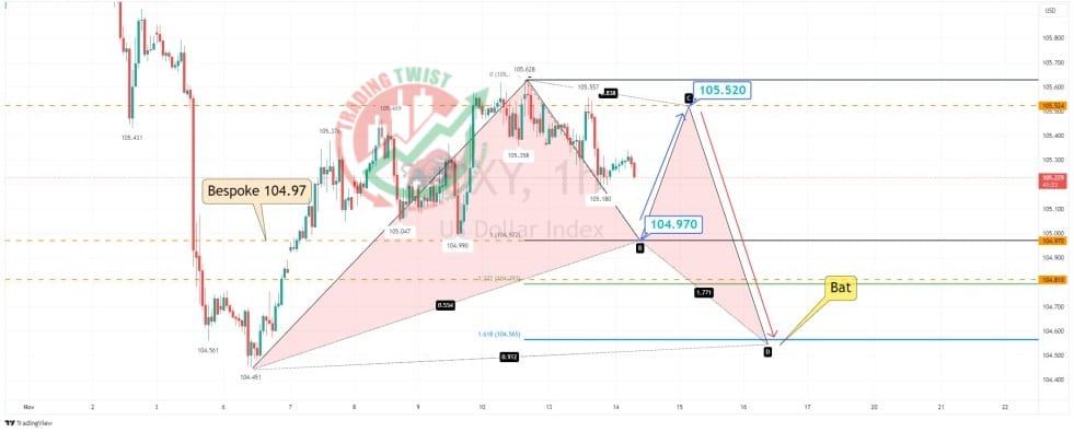 USDCHF Chart Technical Outlook