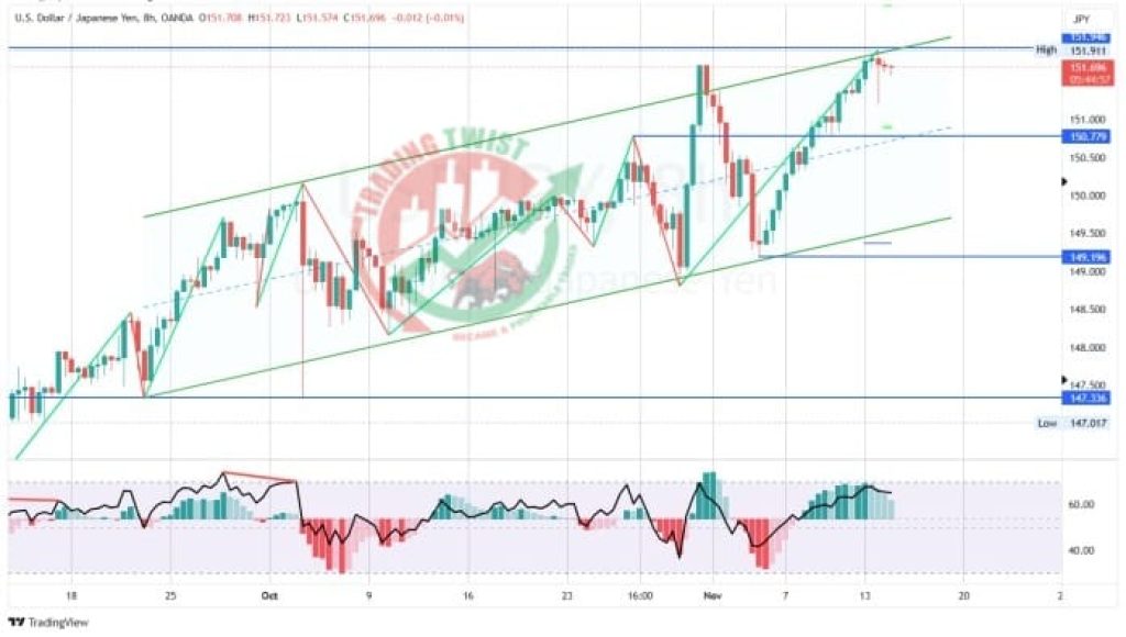 USDJPY Forex Signal By Trading Twist