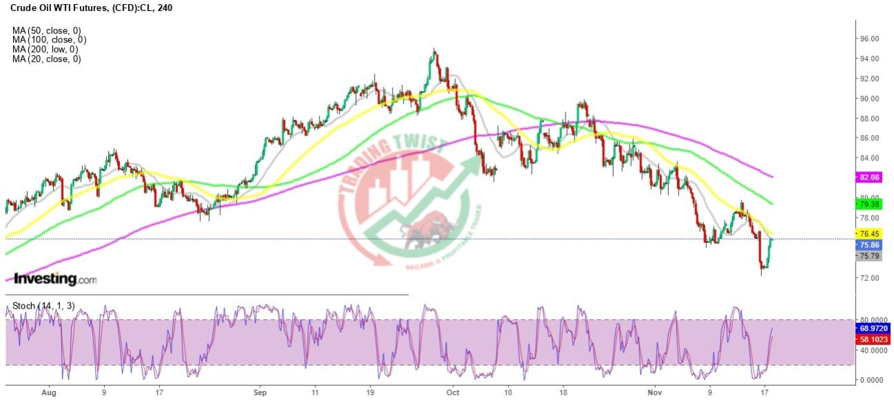 WTI Chart Technical Outlook