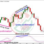 Navigating Profits with Divergence Day Trading Strategies
