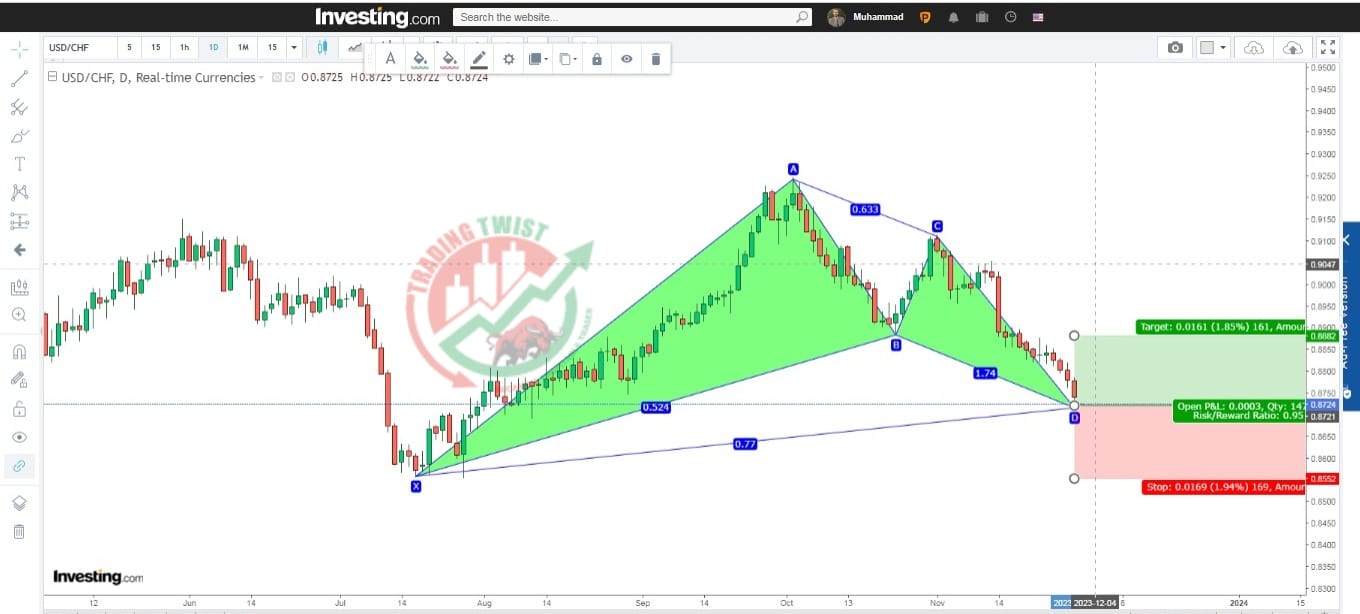 USDCHF Chart Technical Outlook