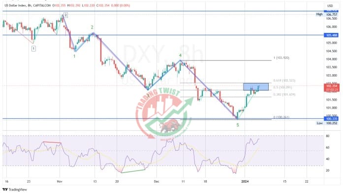 AUDCAD Chart Technical Outlook