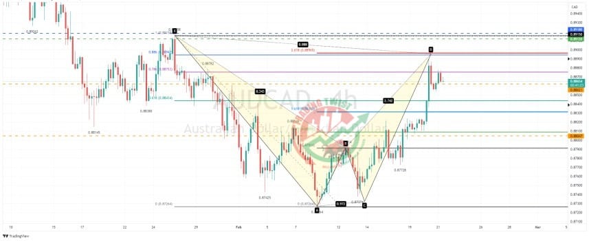 AUDCAD Chart Technical Outlook