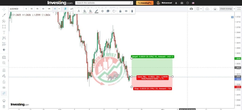 AUDNZD Forex Signal By Trading Twist