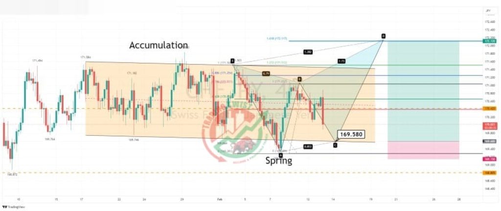 CHFJPY Forex Signal By Trading Twist