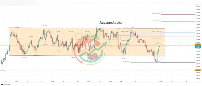 CHFJPY Chart Technical Outlook