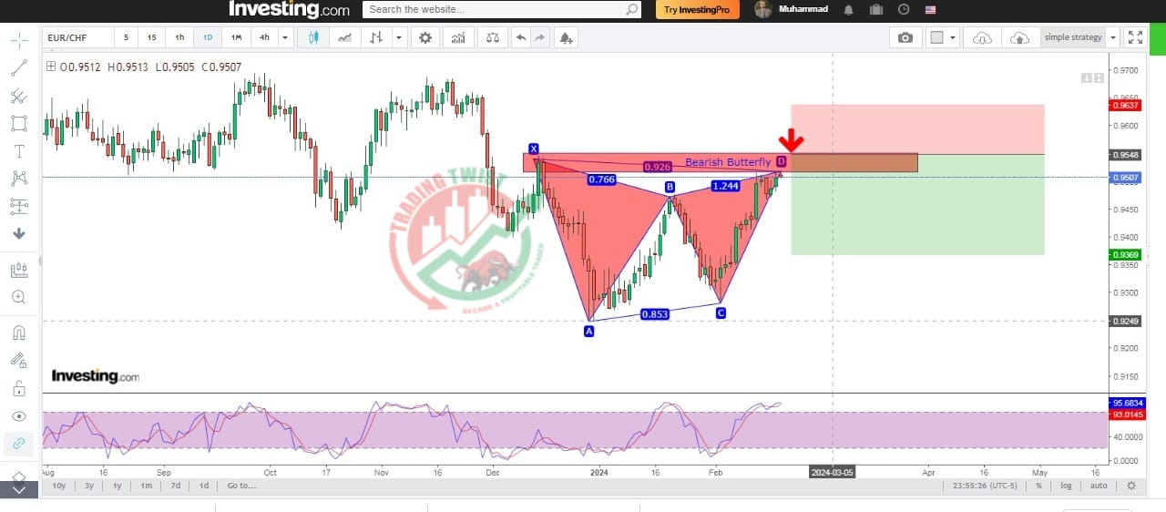 EURCHF Chart Technical Outlook