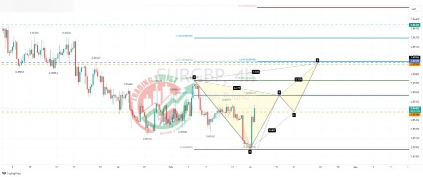 EURGBP Chart Technical Outlook