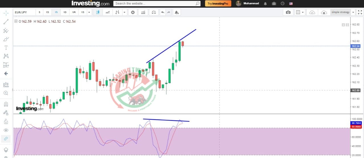 EURJPY Chart Technical Outlook