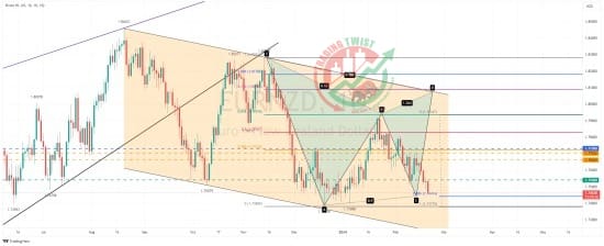 EURNZD Chart Technical Outlook