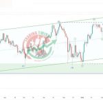 GBPJPY Chart Technical Outlook