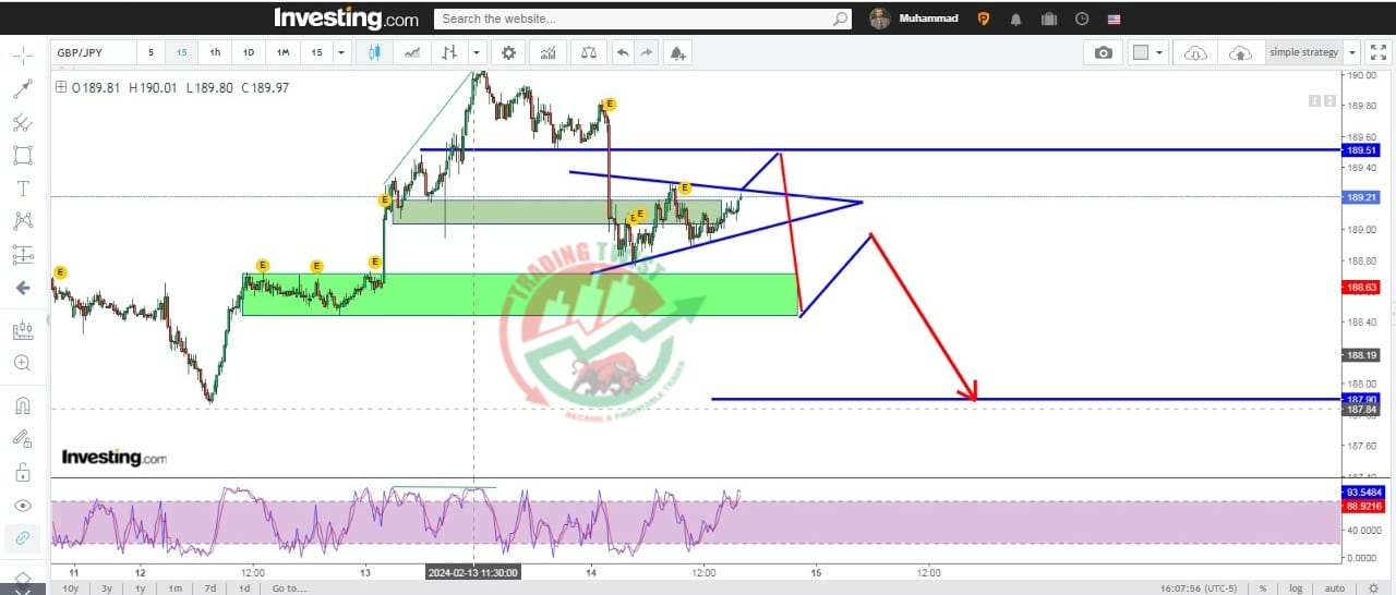 GBPJPY Chart Technical Outlook