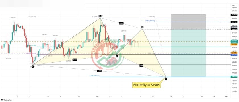 GOLD XAUUSD Chart Technical Outlook