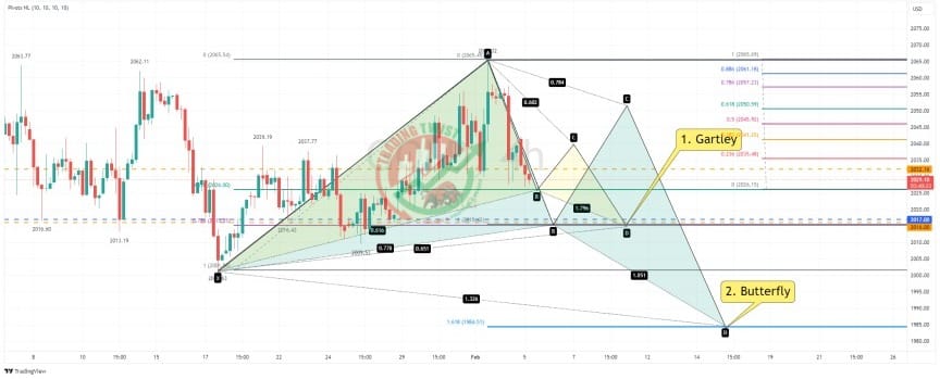 GOLD XAUUSD Chart Technical Outlook