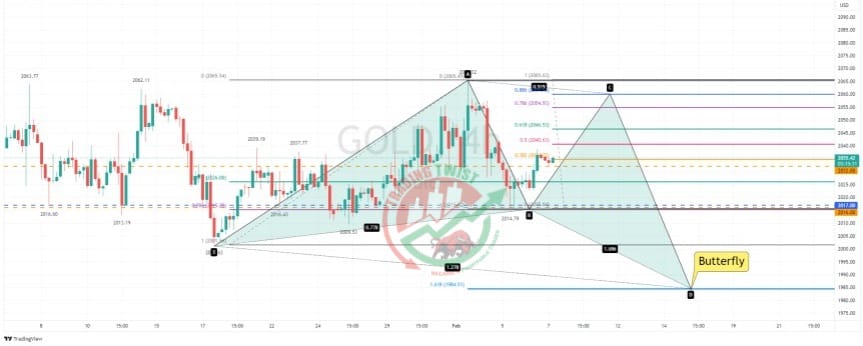 Gold XAUUSD Chart Technical Outlook