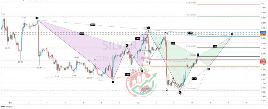 Silver XAGUSD Chart Technical Outlook